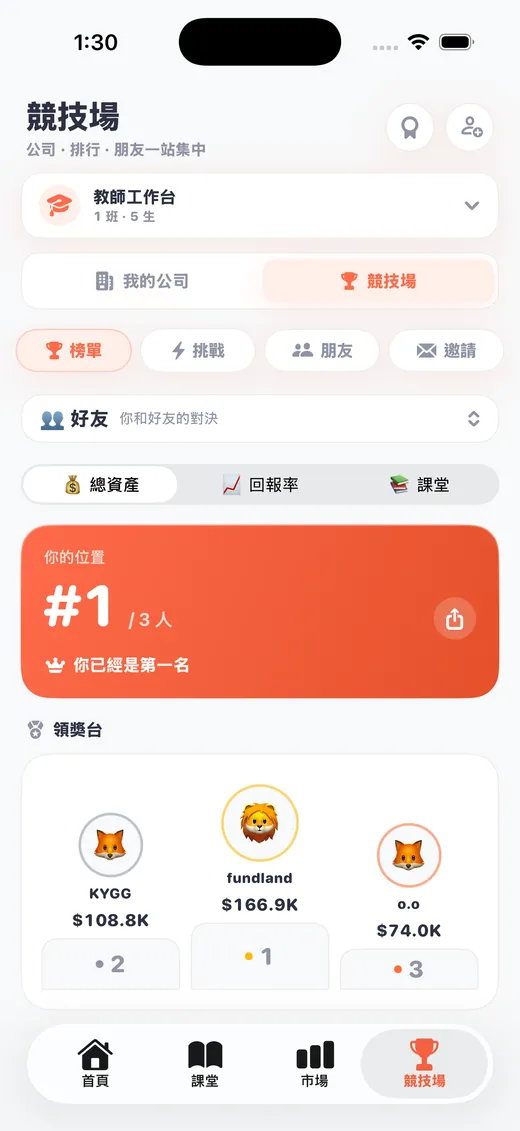 排行榜領獎台