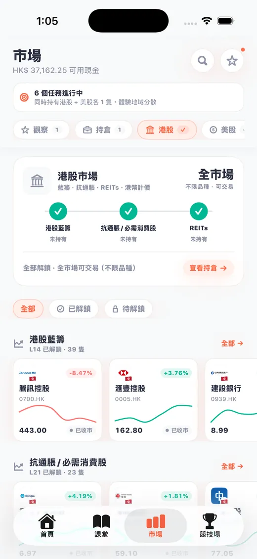 市場主頁